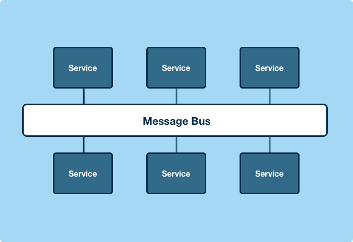 event bus messaging